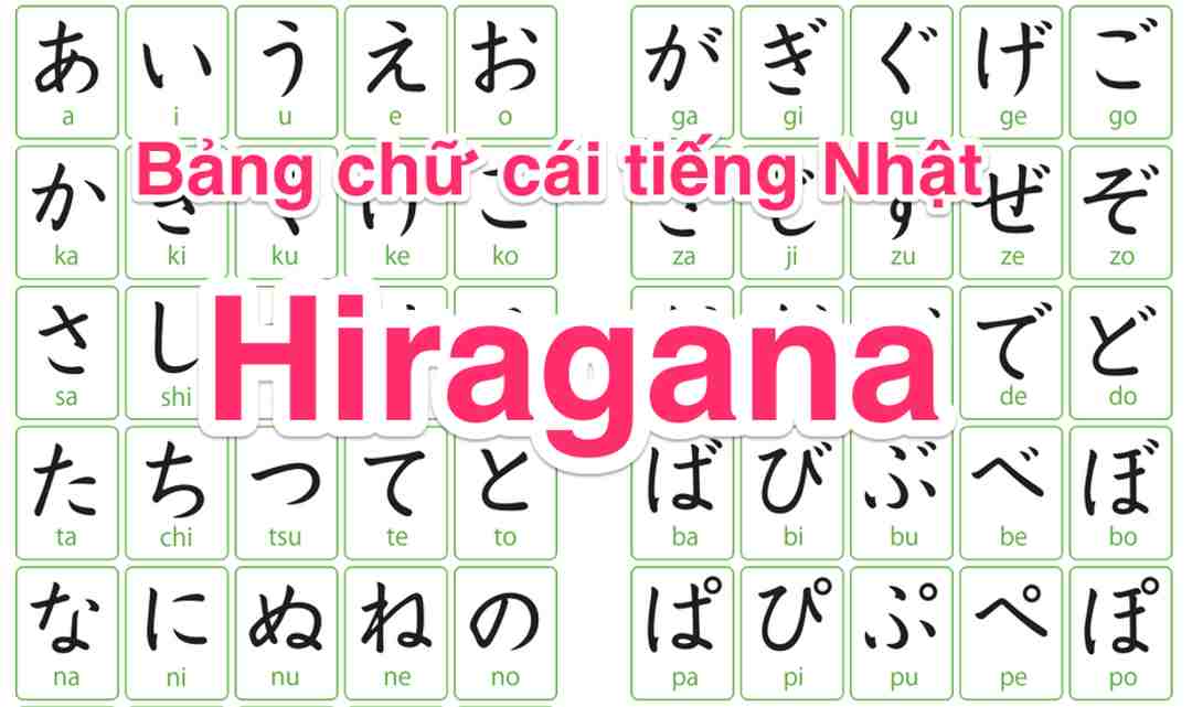 Bảng chữ cái trong tiếng Nhật là trở ngại lớn