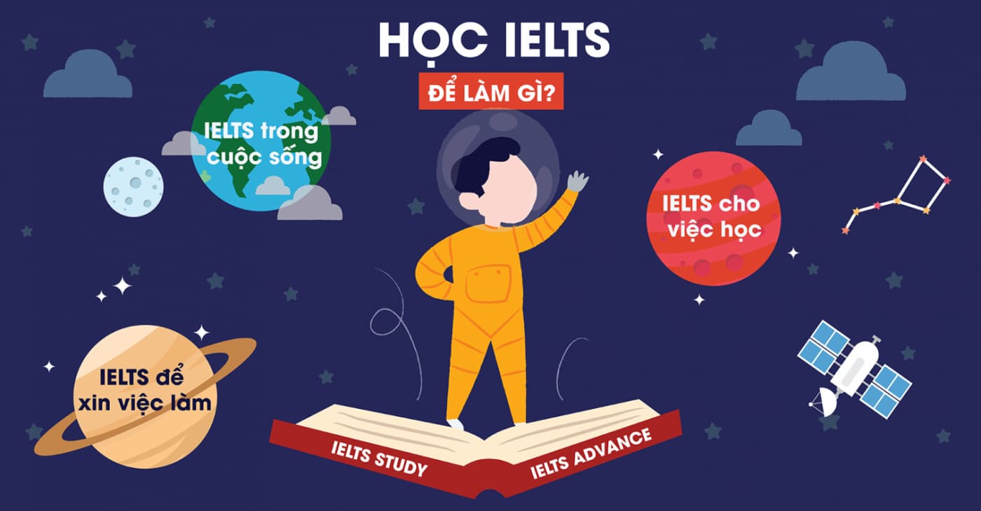 Các bước để tự tin trong kì thi IELTS