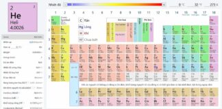 Ý nghĩa của bảng tuần hoàn hóa học đối với đời sống Ý nghĩa của bảng tuần hoàn hóa học trong khoa học